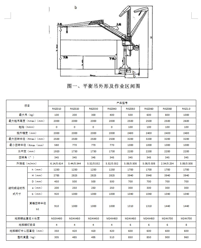 PJSZ平衡吊參數.JPG